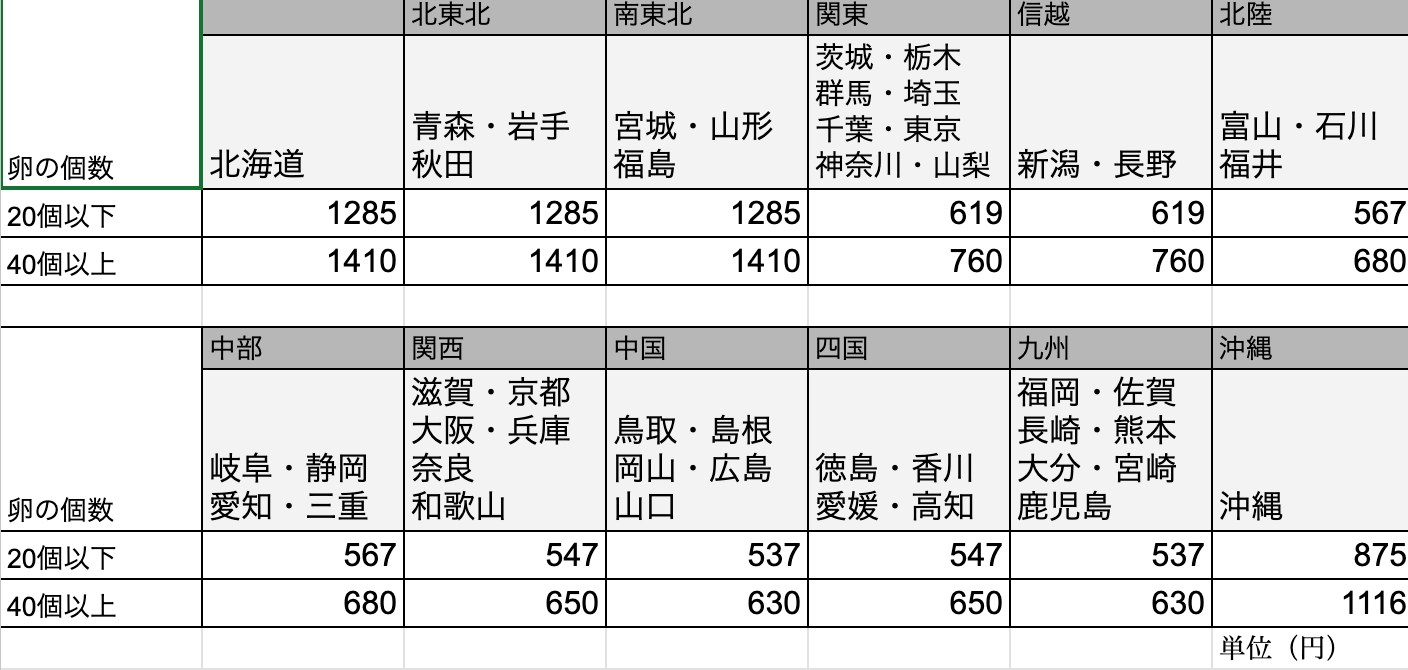 ばあちゃんの昔たまご* 100個入り|平飼い卵|割れ補償あり