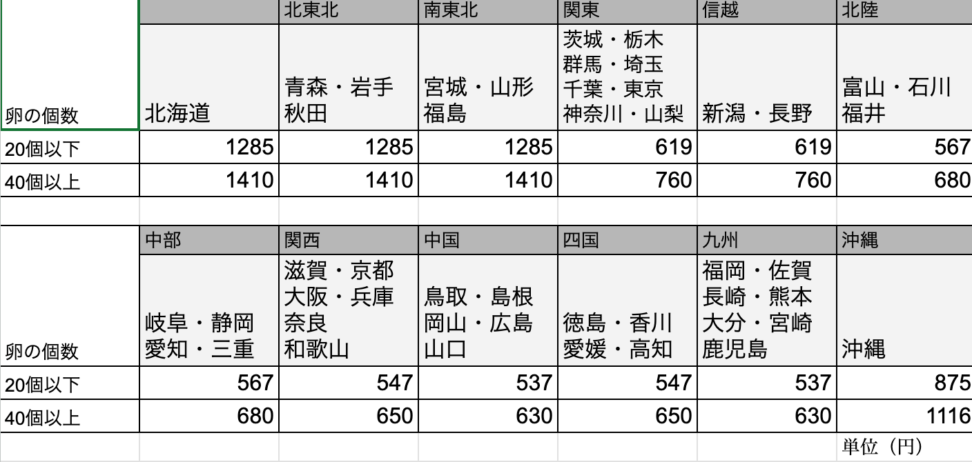 ばあちゃんの昔たまご 40個入り｜平飼い卵｜割れ補償あり