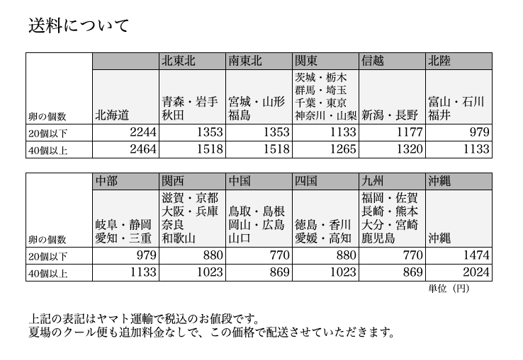 ばあちゃんの昔たまご 80個入り|平飼い卵 - 素ヱコ農園(スエコノウエン)平飼い卵の通販